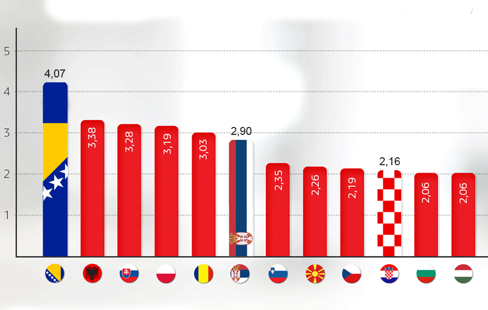 PREDVIĐANJA HARVARDA ZA ZEMLJE U TRANZICIJI: Evo šta čeka Srbiju do 2028.!